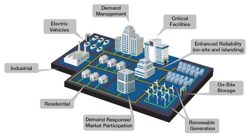 microgrid solutions