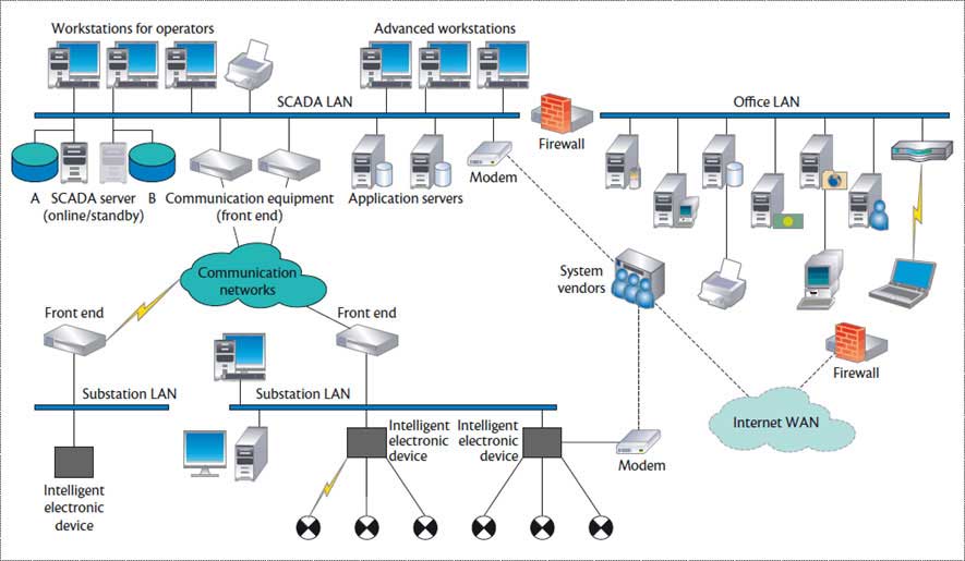 microgrid solutions