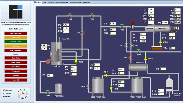 Logic & SCADA Programming